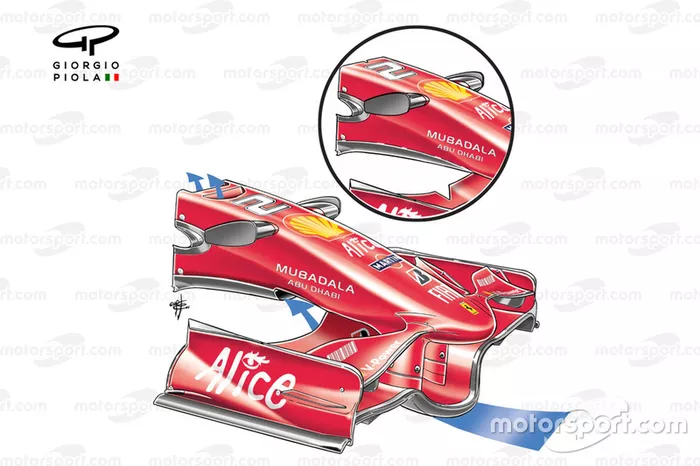 Ferrari F2008 (659) 2008 Barcelona S-duct airflow