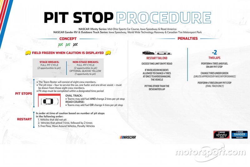 Pit Stop Procedure