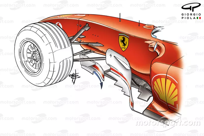 Ferrari F2004 pre bargboard (arrow shows how airflow is pushed out and around)