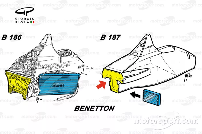 Comparaison du châssis des Benetton B186 et B187
