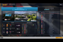 Race summary