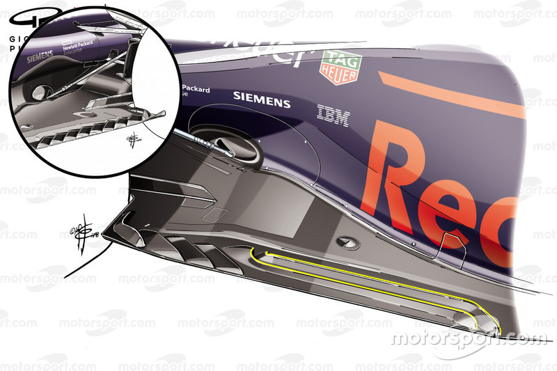 Детали днища Red Bull RB14