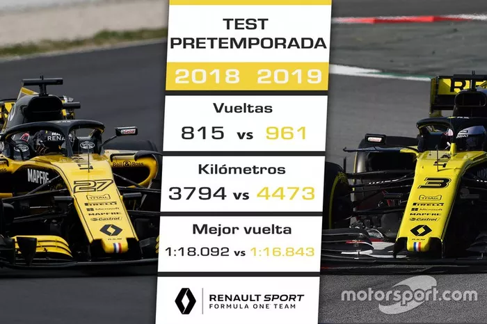 Comparación pretemporada 2018 de Renault vs. 2019