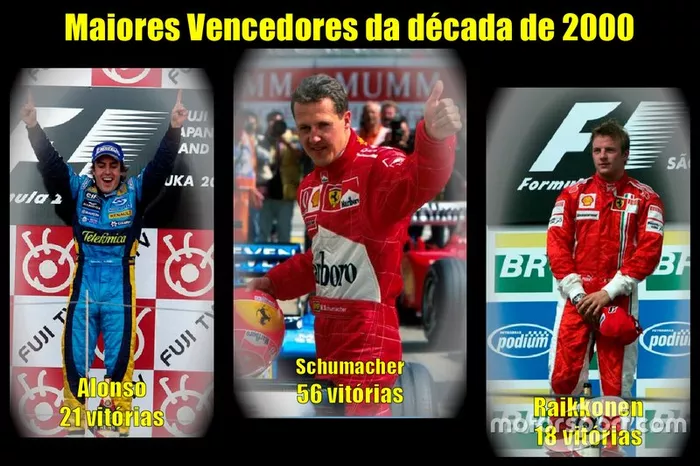 Os maiores vencedores da década  de 2000 da Fórmula 1