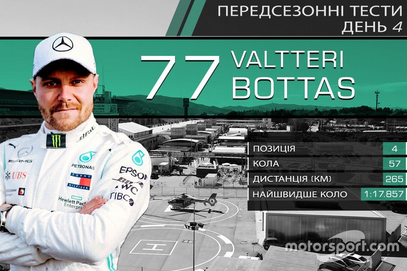 4. Валттері Боттас