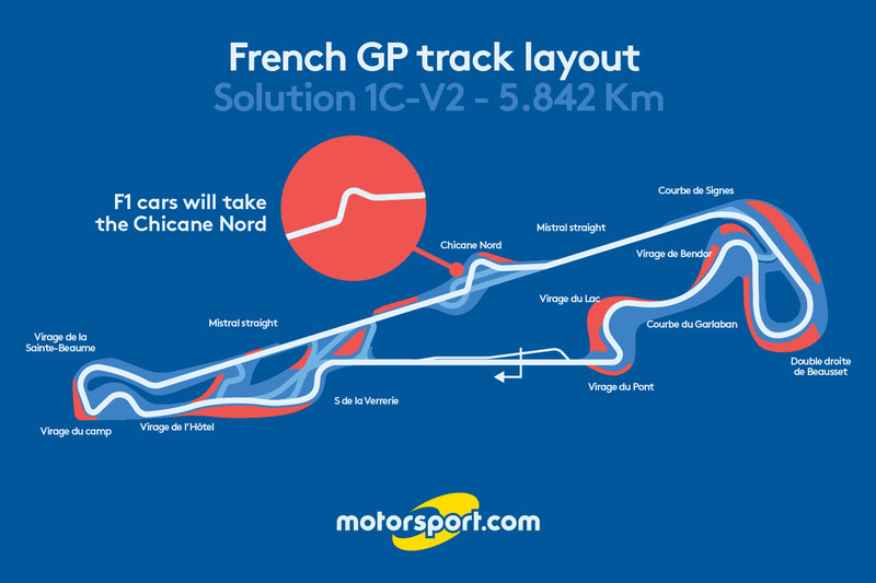 Diseño de pista del GP de Francia