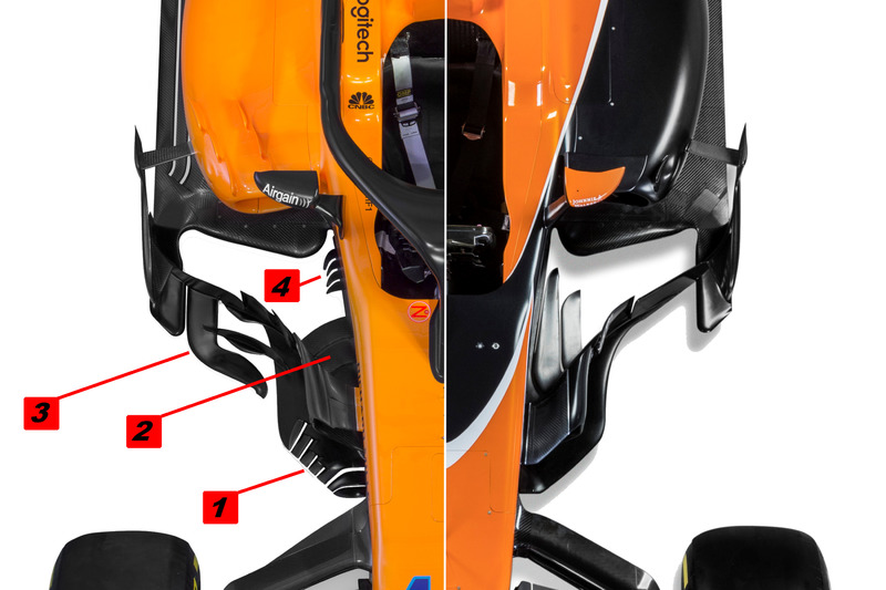 Pontons et déflecteurs de la McLaren MCL33 comparés à ceux de la MCL32