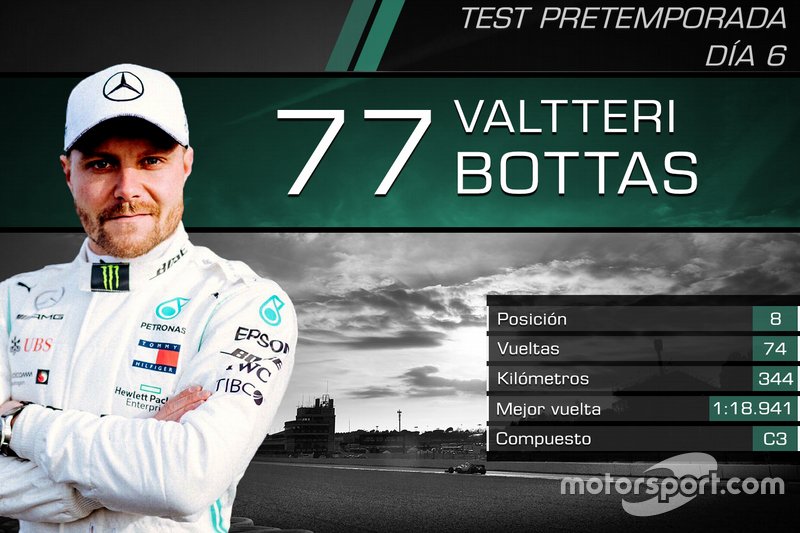 Valtteri Bottas, Mercedes-AMG F1