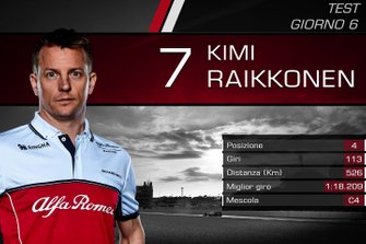 Kimi Raikkonen, Alfa Romeo Racing