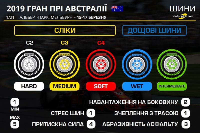 Шини для Гран Прі Австралії 2019 року