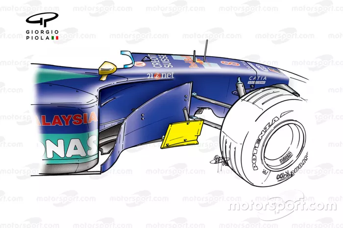 Sauber C21 (2002)