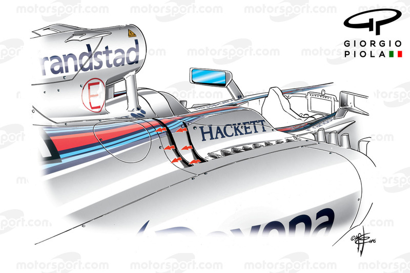 Williams FW38, GP di Monaco: prese d'aria laterali