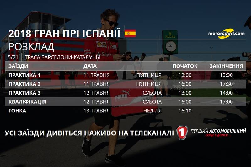 Розклад Гран Прі Іспанії 2018 року