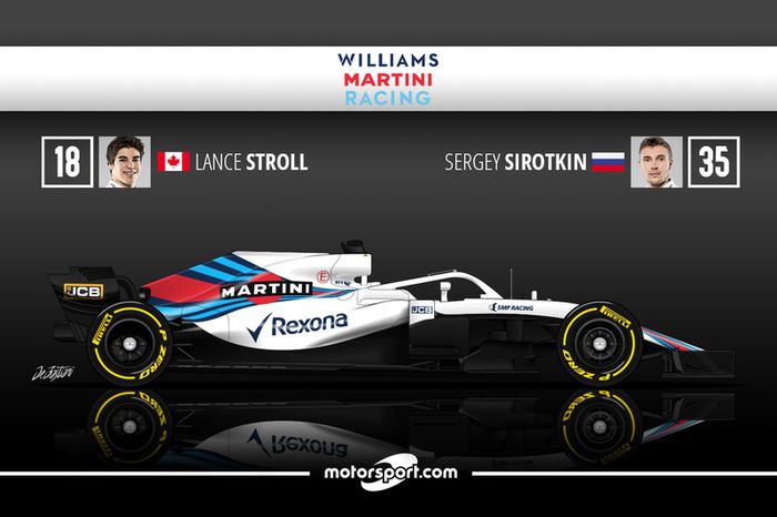 Lance Stroll 8 Sergey Sirotkin 13