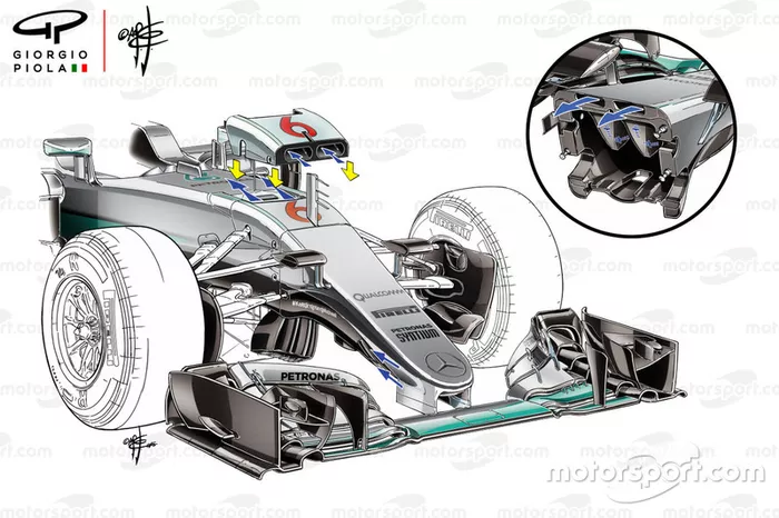 Mercedes AMG F1 W08 S-duct overview