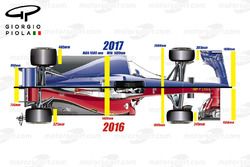 Aerodynamik-Regeln für 2017, Ansicht von oben