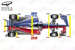 2017 aero regulations, top view