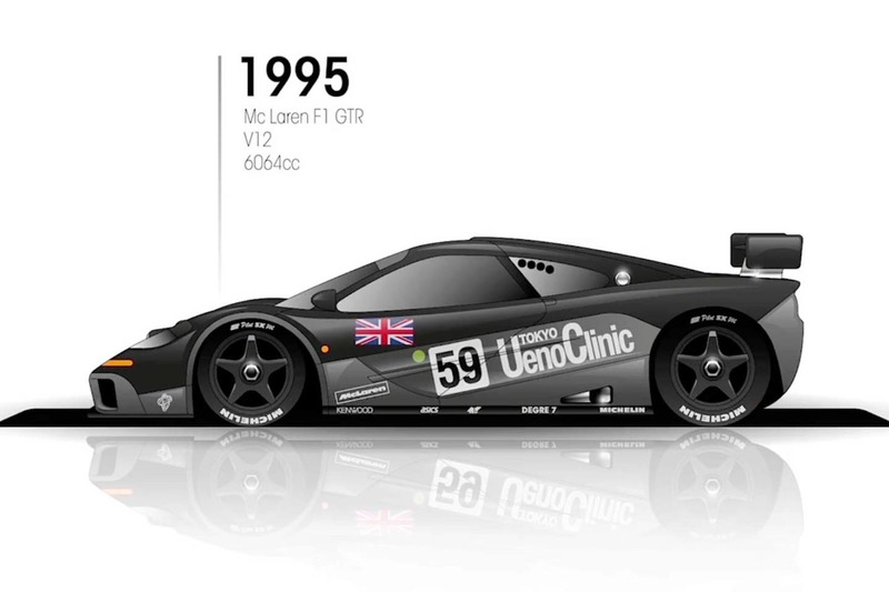 1995: McLaren F1 GTR