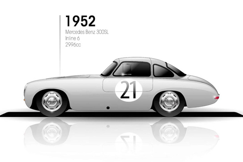 1952: Mercedes Benz 300SL