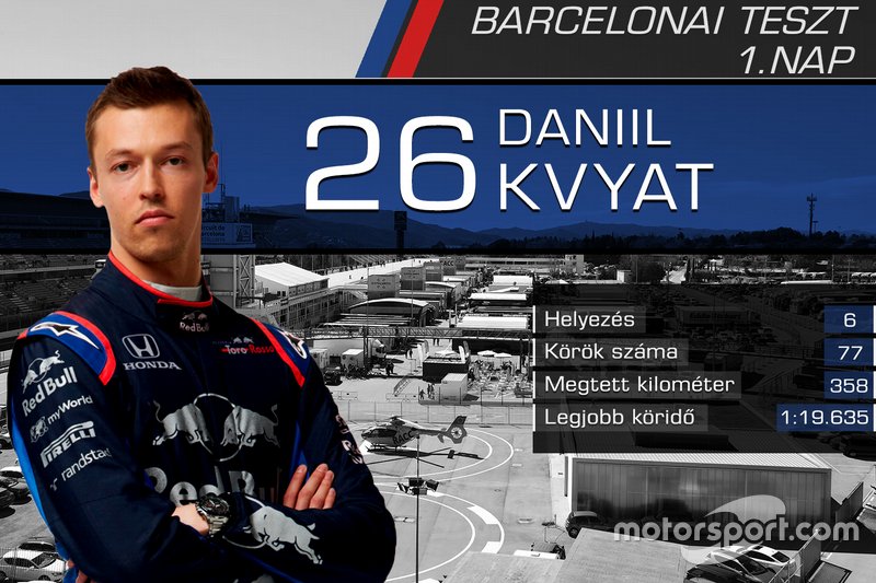 Daniil Kvyat, Toro Rosso
