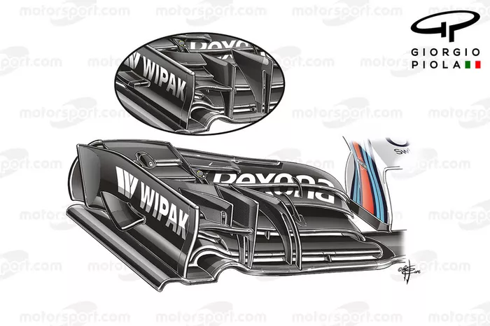 Williams FW38: Frontflügel, Vergleich