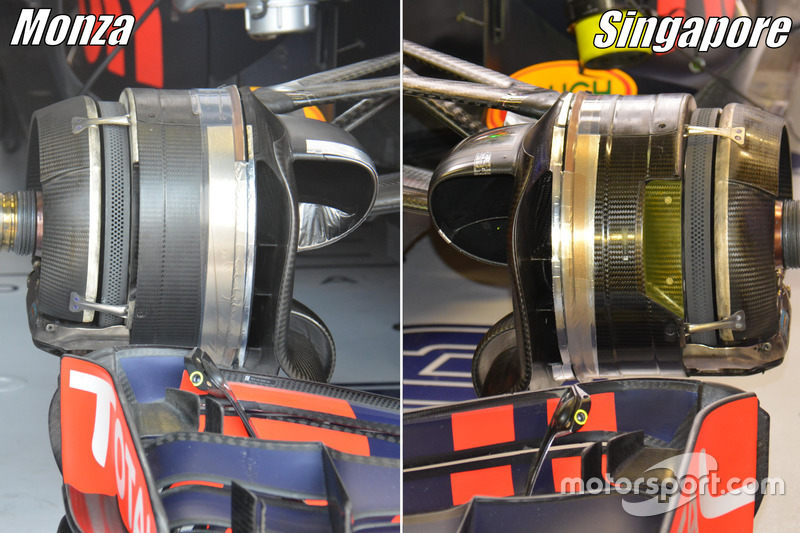 Red Bull Racing RB12, comparación de freno