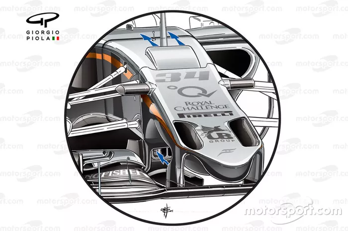 Diseño del ala delantera del Force India VJM08B