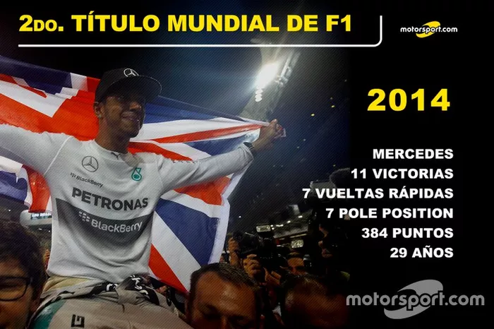 Lewis Hamilton, Mercedes Título Mundial 2014