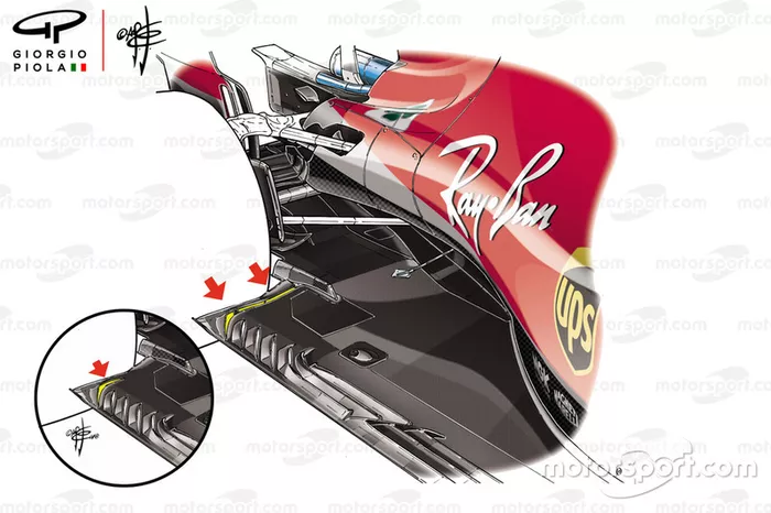 Comparación del suelo del Ferrari SF71H (Suzuka)