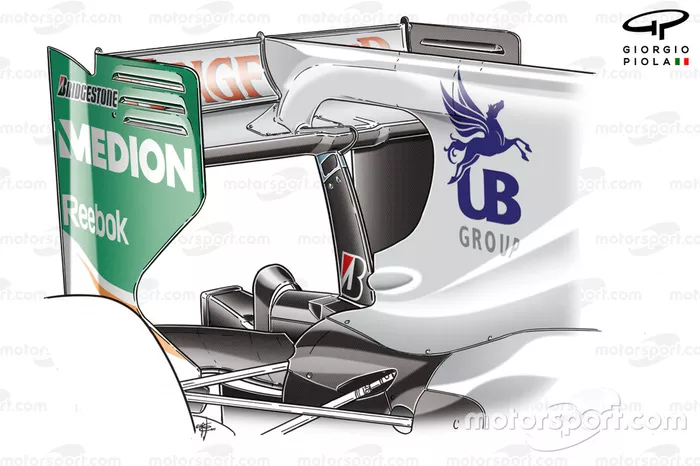 Force India VJM03 rear wing with F-duct layout