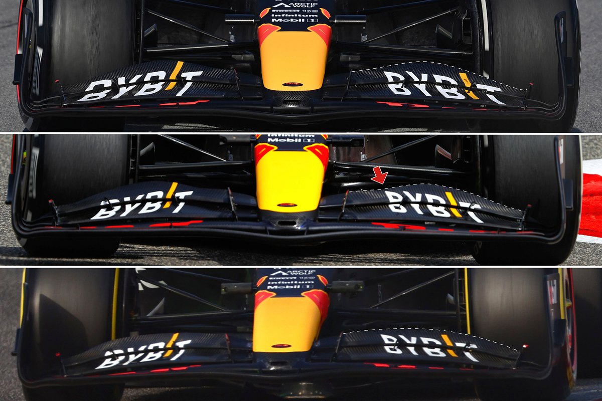 Comparación del alerón delantero en el Red Bull Racing RB18.