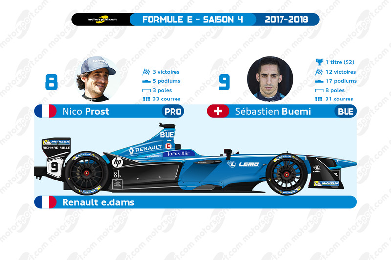 Renault e.dams