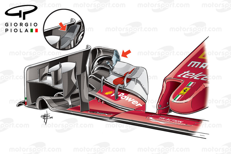 Comparaison des ailettes avant de la Ferrari SF16-H