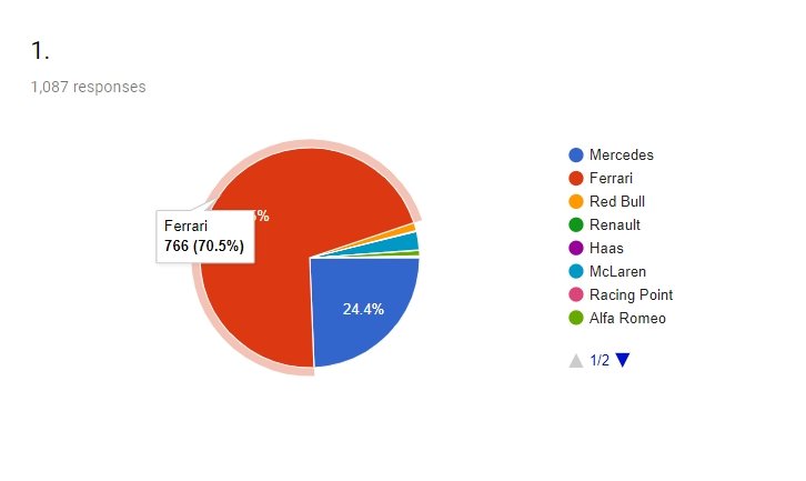 2019 F1 sezonu Motorsport Türkiye ziyaretçi tahminleri - 1. sıra