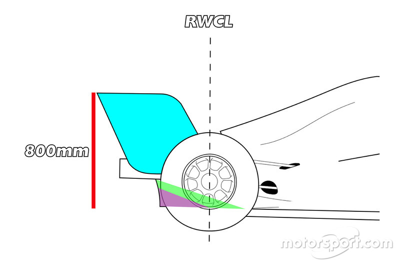 F1 Diffuser zijaanzicht