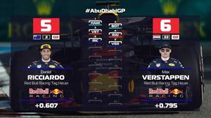 F1 Startgrid: Grand Prix van Abu Dhabi 