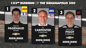 La parrilla de salida de  Indy 500