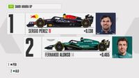 Ustawienie na starcie do GP Arabii Saudyjskiej 2023