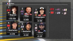 La parrilla de salida del GP de Francia de MotoGP 2022