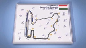 Guia do circuito do GP da Hungria