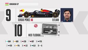 La Parrilla de Salida GP de Hungría F1 2023