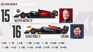 La parrilla de salida del GP de Catalunya 2022 de MotoGP