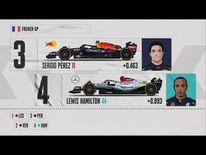 PARRILLA de salida del GP FRANCIA F1