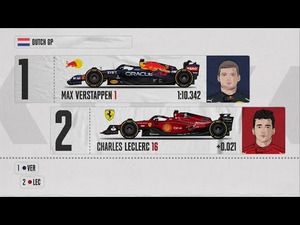 PARRILLA de salida del GP Países Bajos