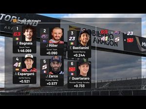 Parrilla de salida GP de Aragón Motogp 2022