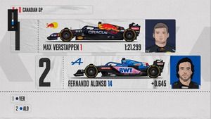 La parrilla de salida del GP de Canadá 2022