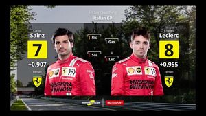 La parrilla de la carrera al sprint del GP de Italia de F1