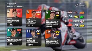 La parrilla de salida del GP de Francia 