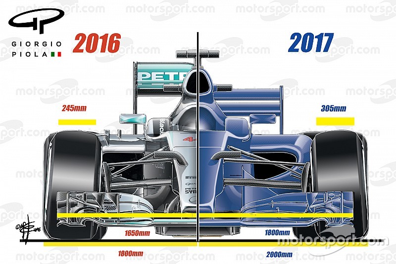 2016/2017 front comparison