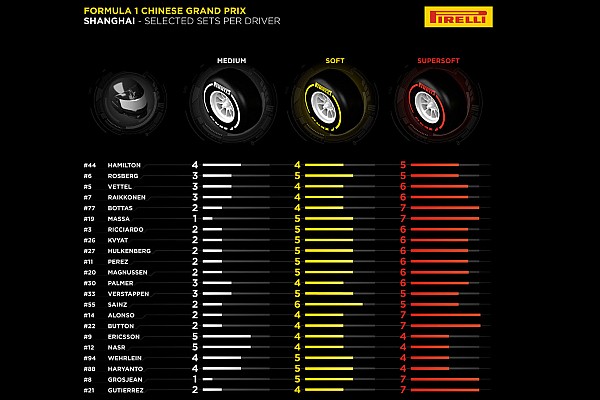 Neum&aacute;ticos para China: Ferrari, m&aacute;s agresivo que Mercedes